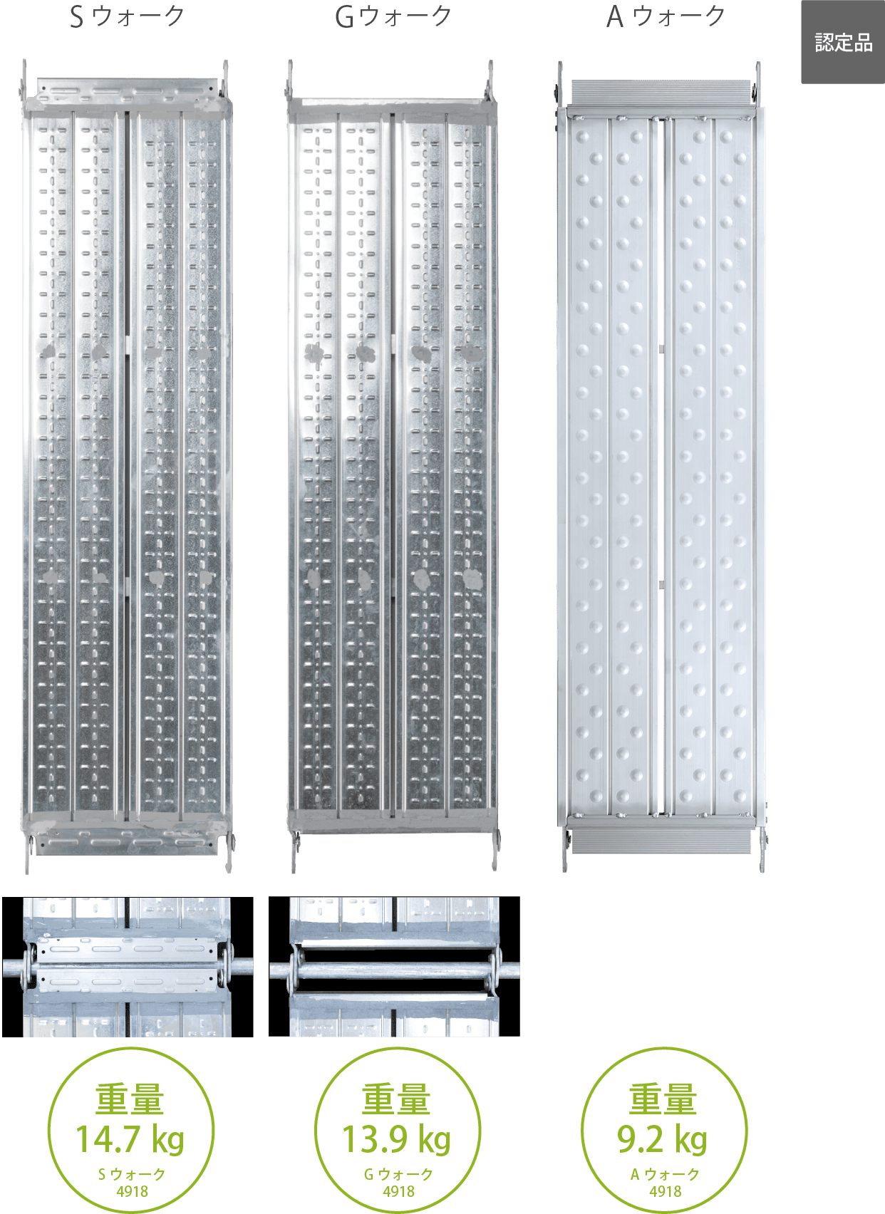 Sウォーク / Gウォーク / Aウォークロック 重量画像